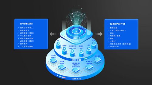 世優科技紀智輝 用全體系的技術和產品,打造深入人心的電視虛擬ip內容