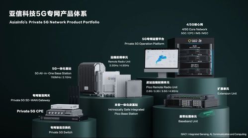 亞信科技被omdia評為5g專網(wǎng)全球供應(yīng)商挑戰(zhàn)者