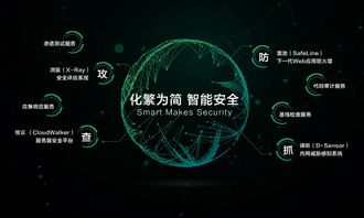 阿里云擬全資收購長亭科技，技術(shù)創(chuàng)新驅(qū)動網(wǎng)絡(luò)安全新格局